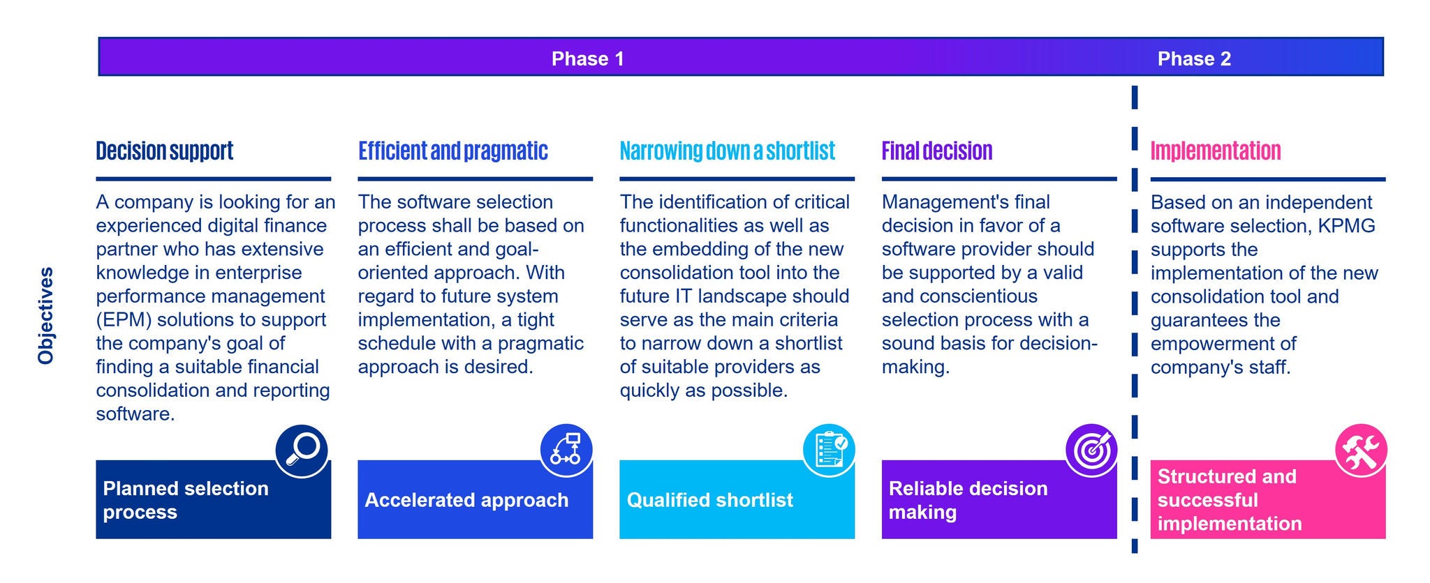 Consolidation tool evaluation project