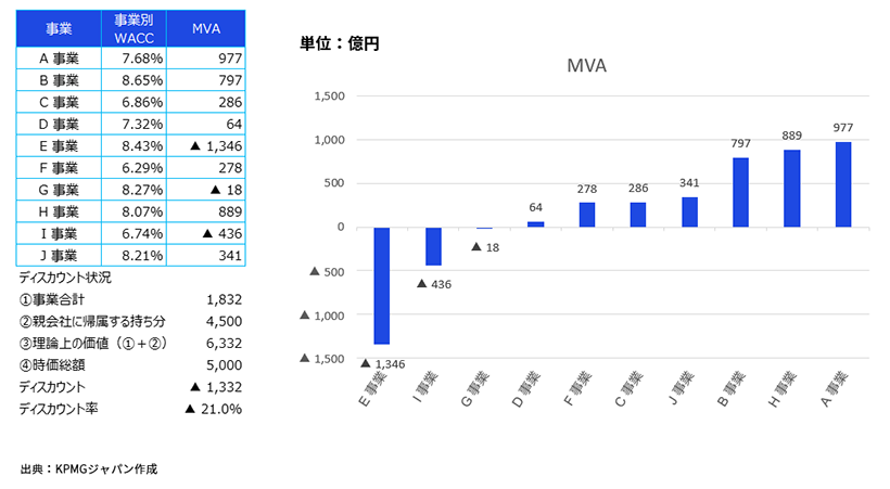 「ストラテジック・レビュー」活用のポイント：アクティビストや同意なき買収に備える 図表05