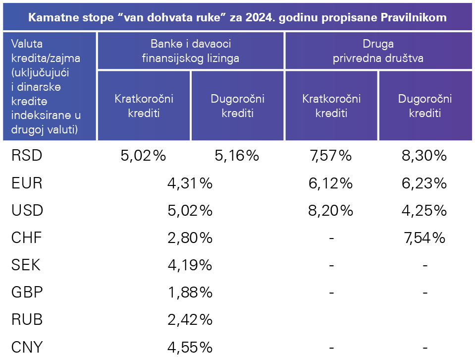 kamatne-stope-van-dohvata-ruke-za-2024-godinu