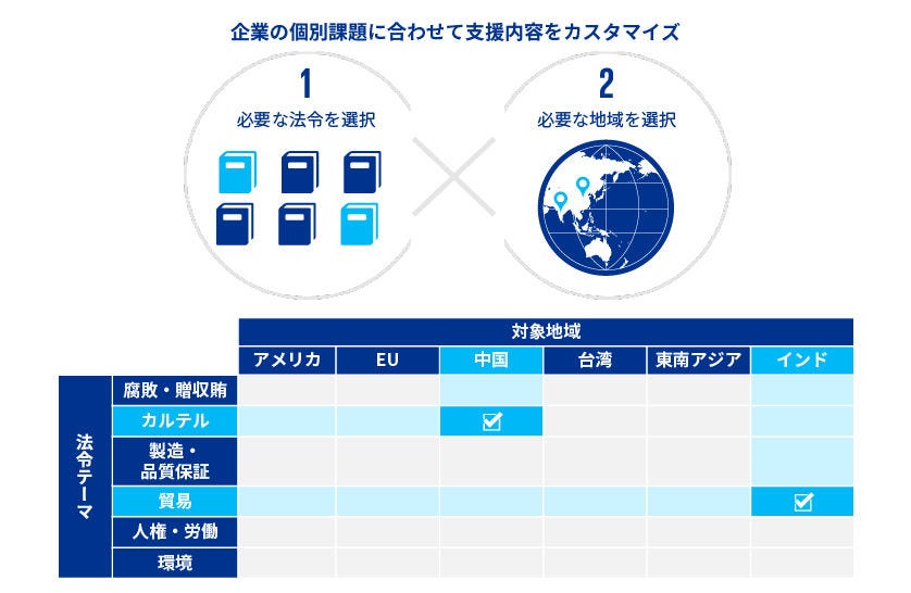 Japanese alt text: グローバルコンプライアンス体制の改善・高度化支援_図表2