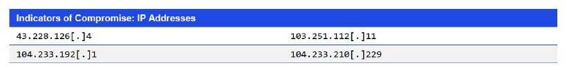  Indicators of Compromise: IP Addresses