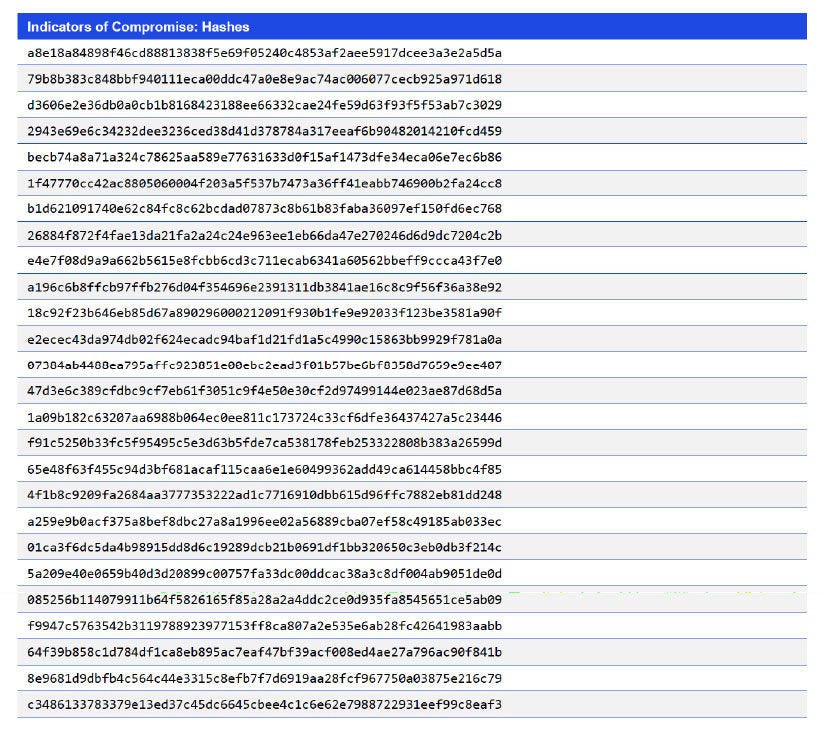 Japanese alt text: Indicators of Compromise: Hashes