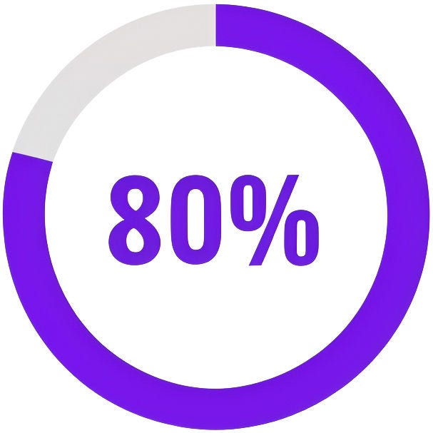 80%