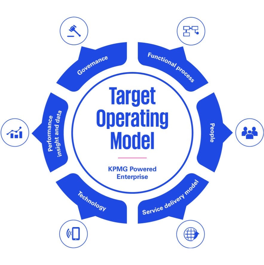 Target operating model