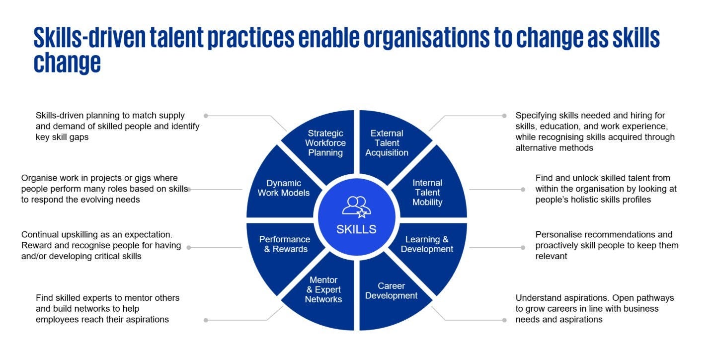 skills-driven-talent