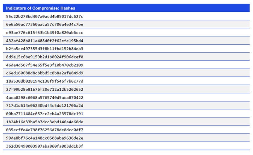 Japanese alt text: Indicators of Compromise: Hashes