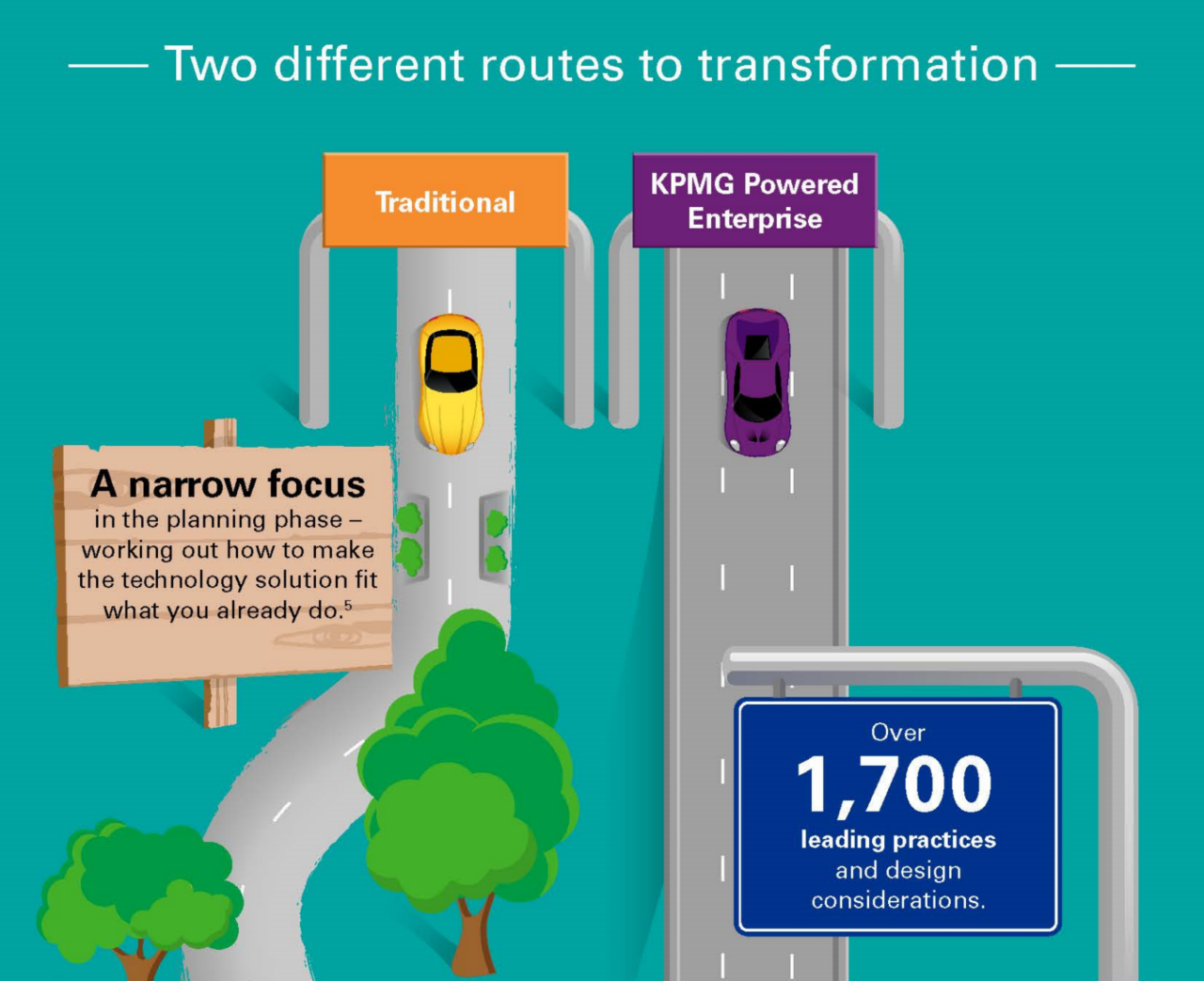 infographic-two-different-routes-for-cfo