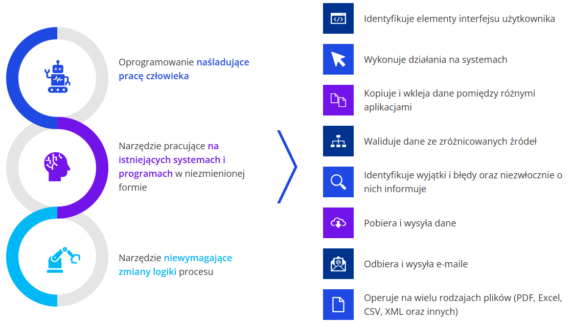 robotic-process-automation