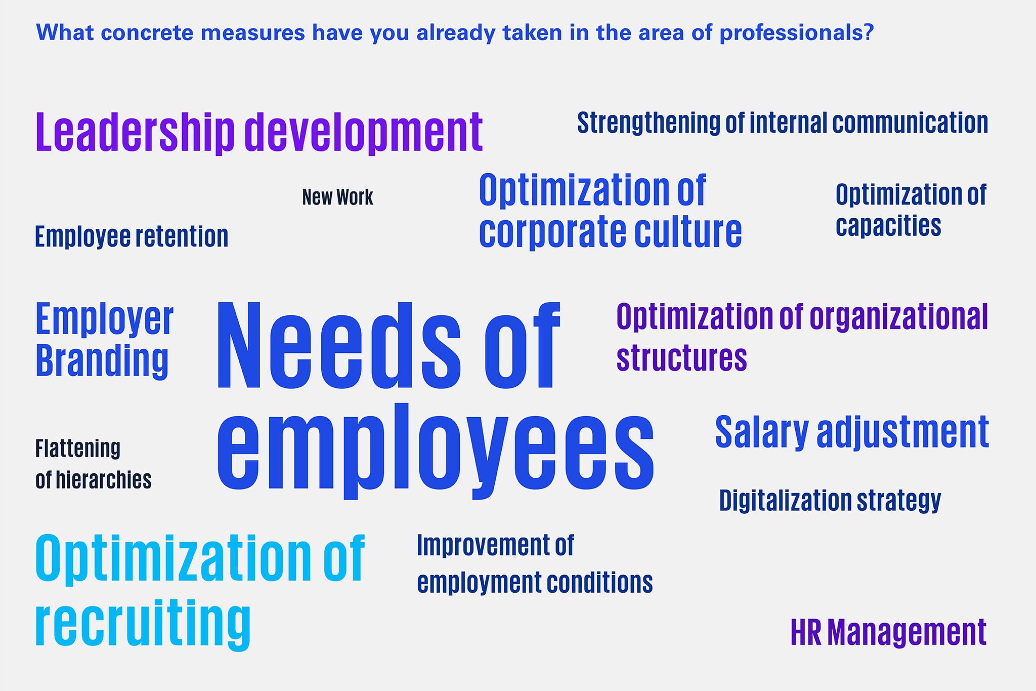 What concrete measures have you already taken in the area of professionals?