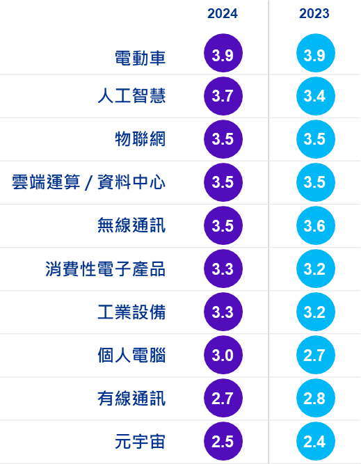 tw-semiconductor-industry-outlook-2