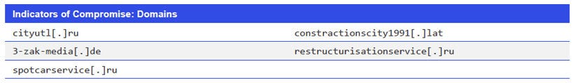 Indicators of Compromise: Domains
