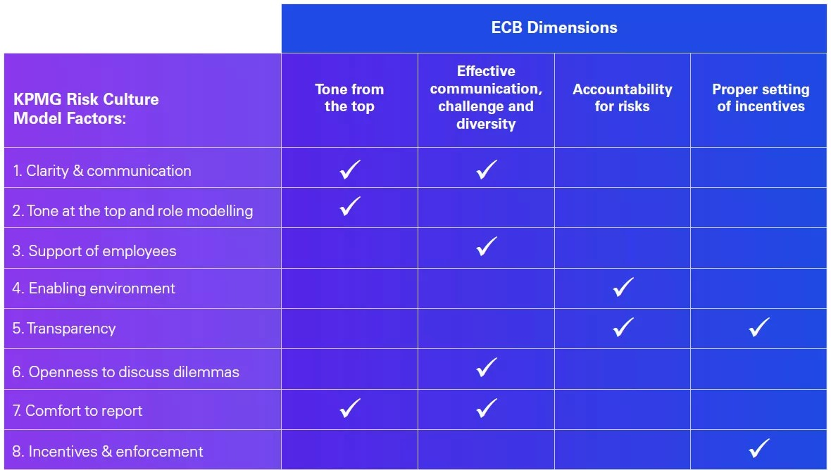 Alignment matrix