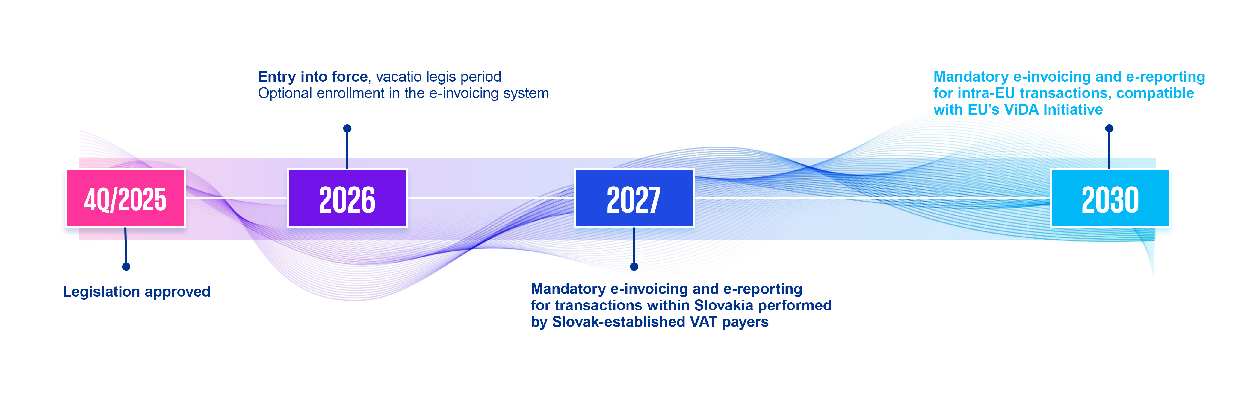 e fakturacia casova os