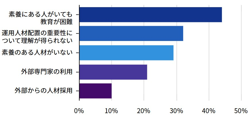 jp-reserch-pension-governance-01-4