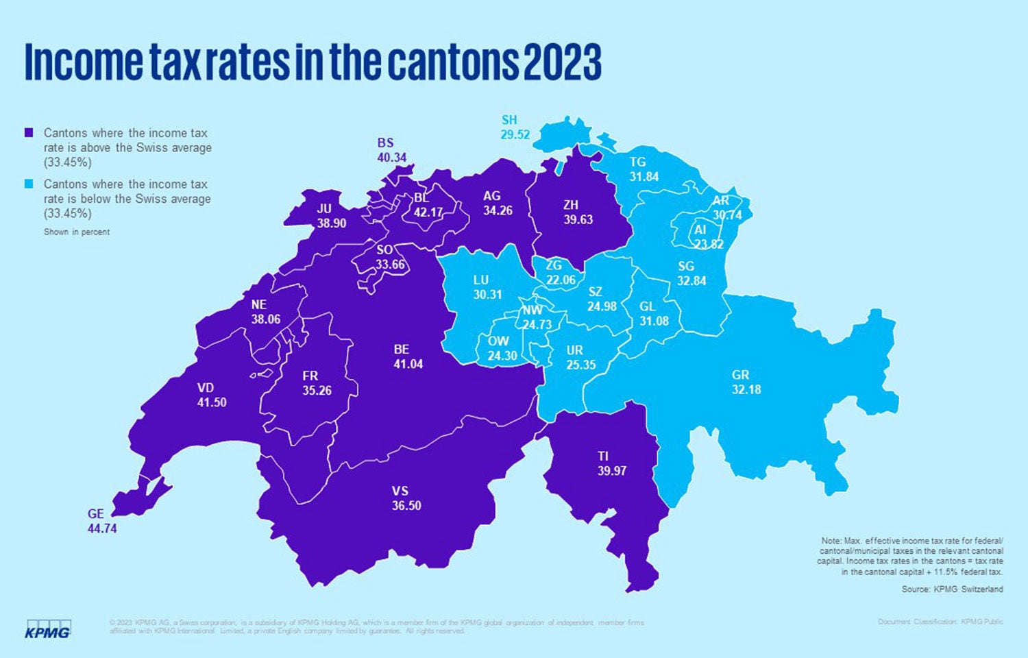 Income tax rates in the cantons in 2023