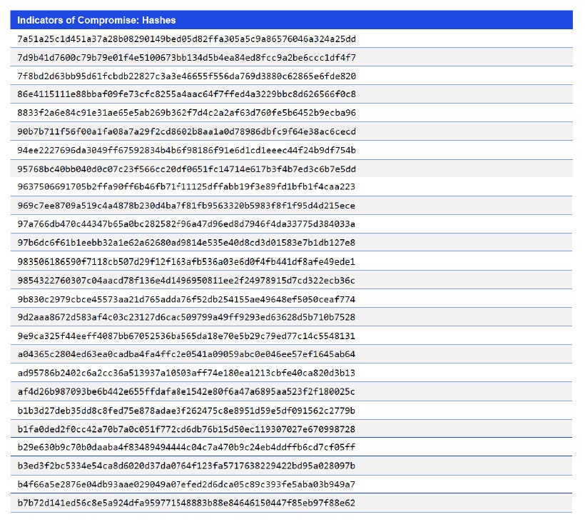 Japanese alt text: Indicators of Compromise: Hashes