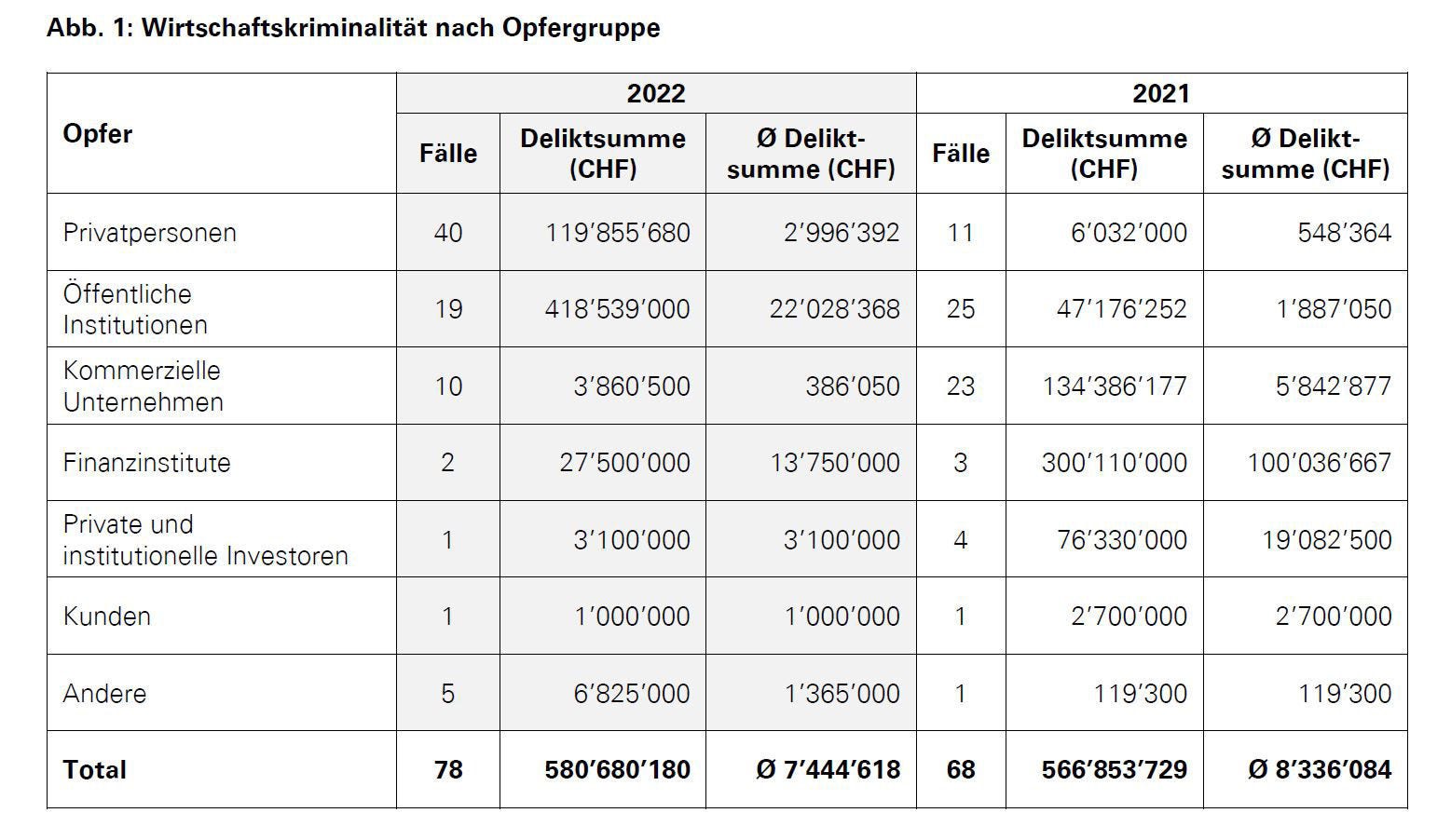 KPMG Forensic Fraud Barometer