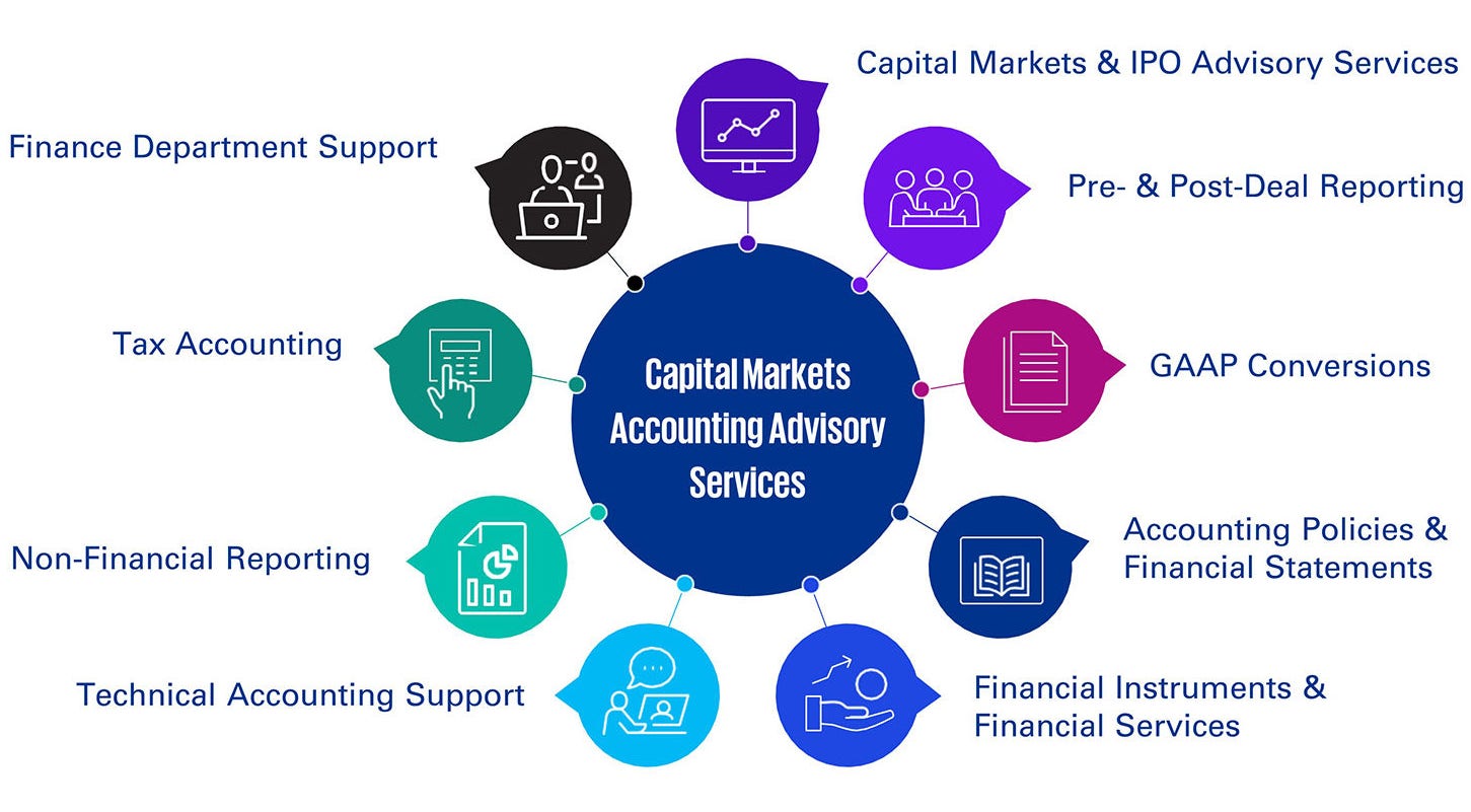 Infographic of capital markets accounting advisory services