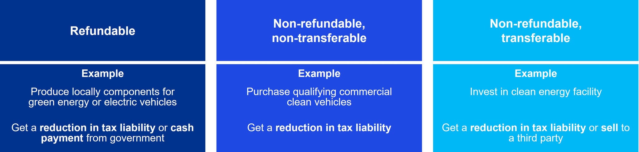 diagram with examples