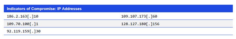 Japanese alt text: Indicators of Compromise: IP Addresses