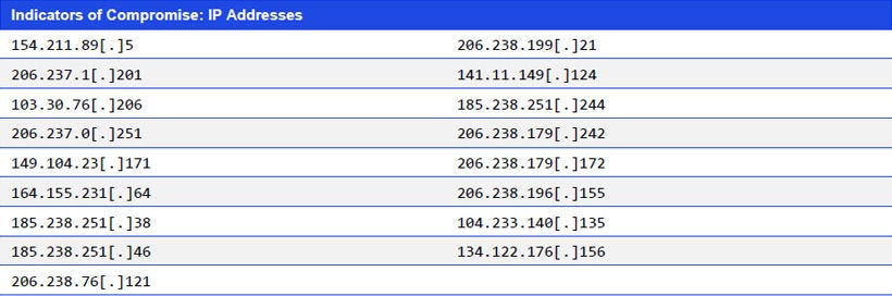 Japanese alt text: Indicators of Compromise: IP Addresses
