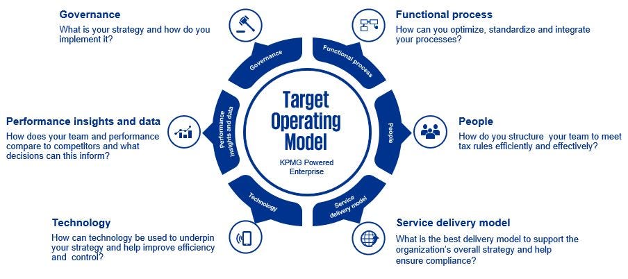 Tax Strategy & Tax operating model