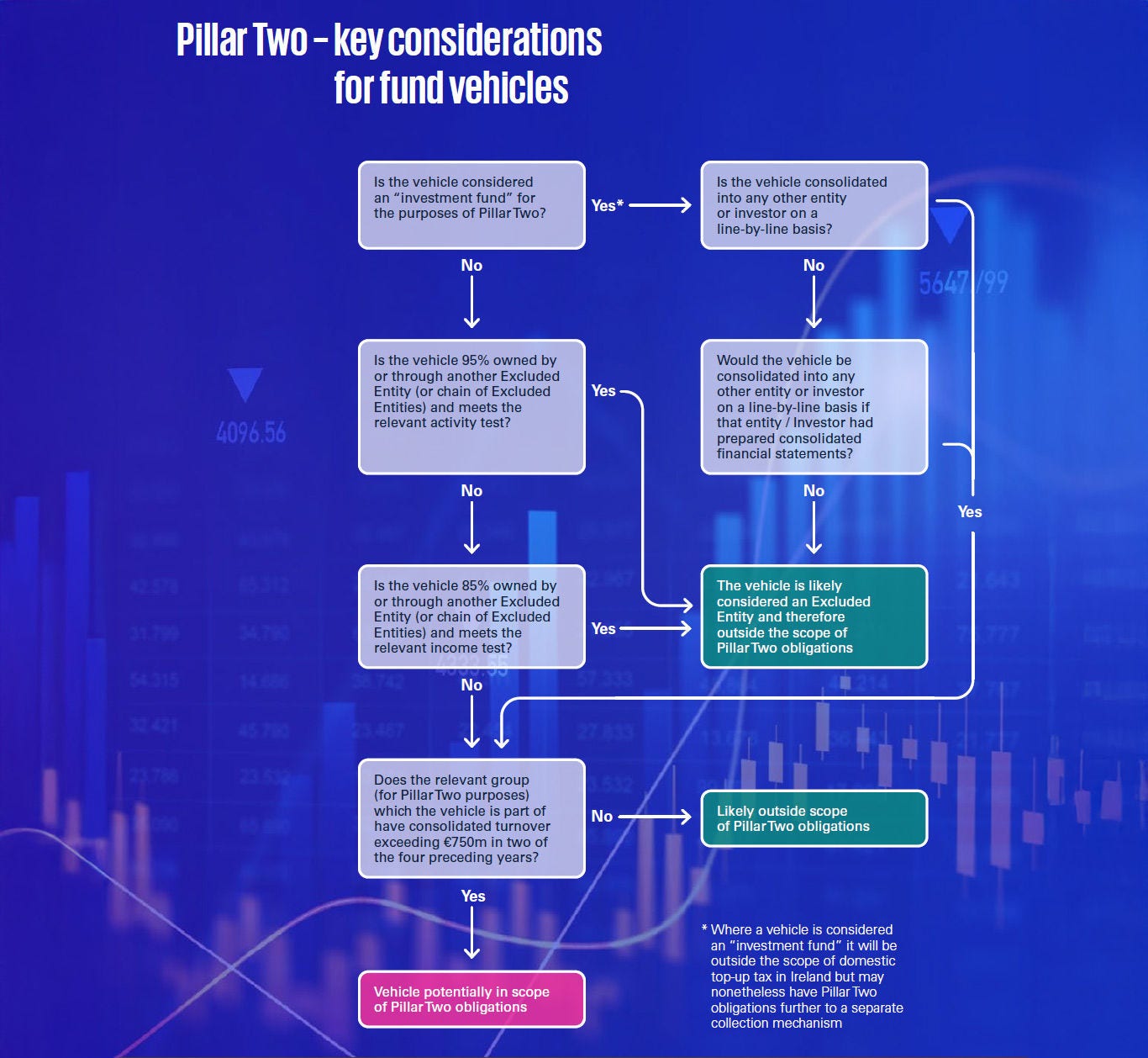 Pillar Two - key considerations for fund vehicles