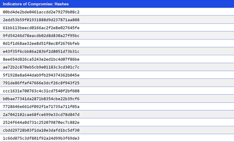 Japanese alt text: Indicators of Compromise: Hashes
