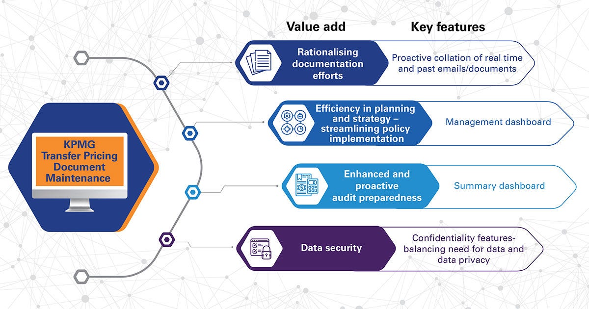 kpmg-transfer-pricing-document-maintenance-tool-infographic