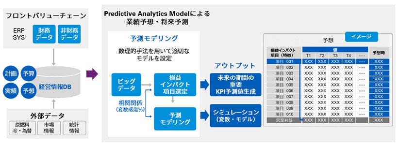 Japanese alt text: アナリティクスイメージ