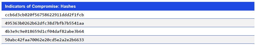 Japanese alt text: Indicators of Compromise: Hashes