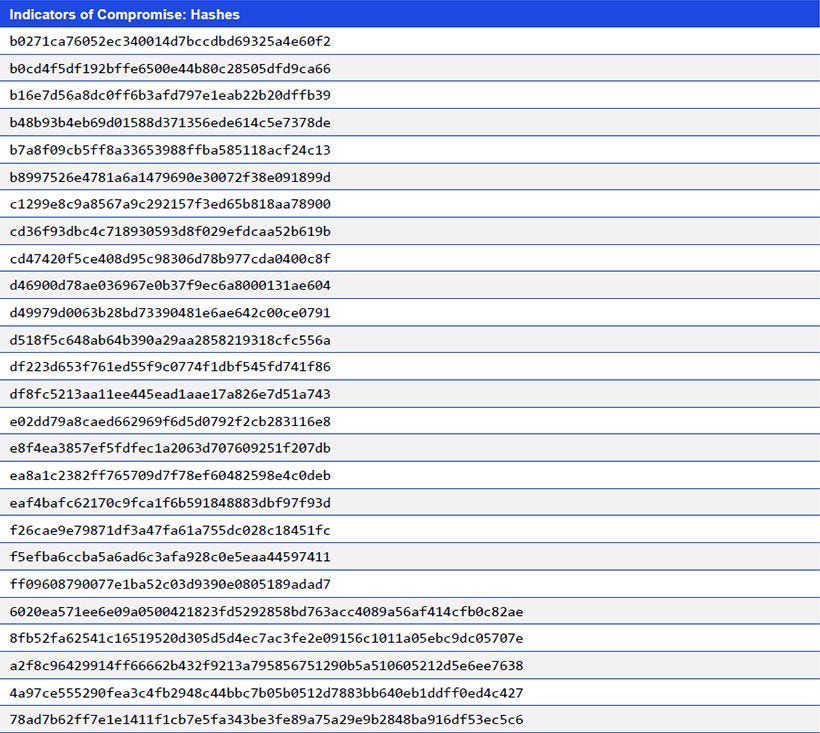 Japanese alt text: Indicators of Compromise: Hashes