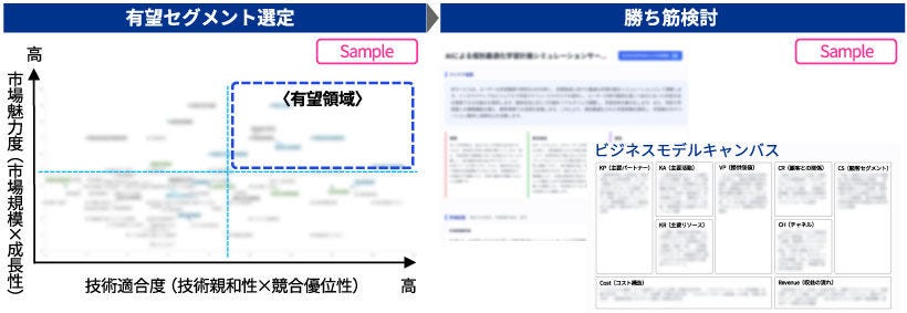 Japanese alt text: AIエージェントによる長期ビジョン策定・新規事業開発支援_図表3