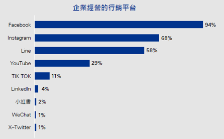 tw-kpmg-social-media-outlook-2025