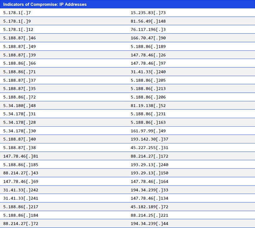 Japanese alt text: Indicators of Compromise: IP Addresses