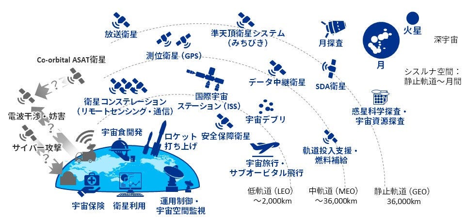 Japanese alt text: 宇宙領域アドバイザリー_図表1