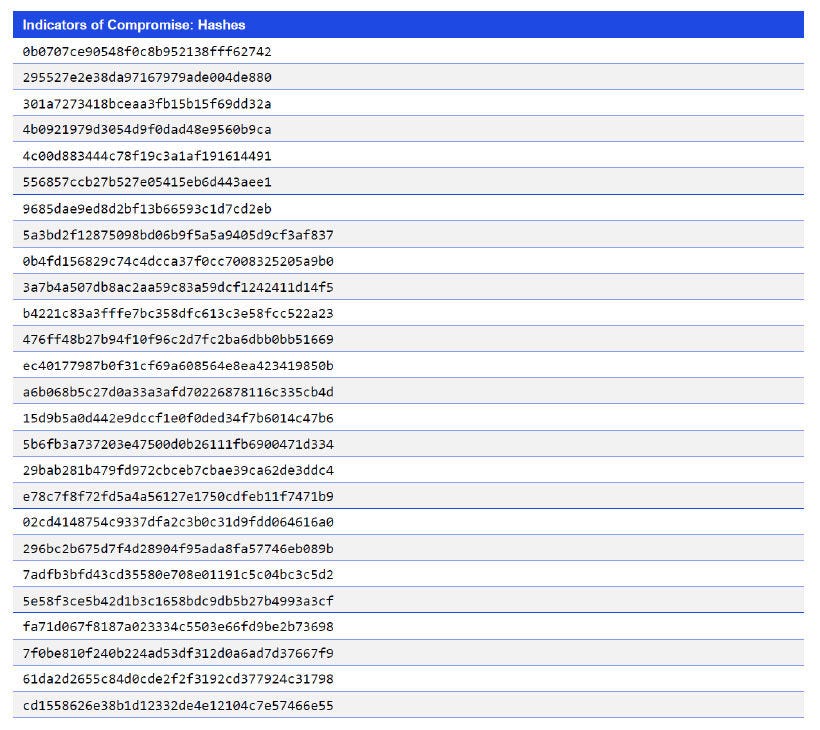 Japanese alt text: Indicators of Compromise: Hashes