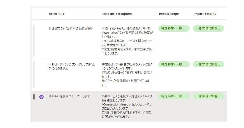 Japanese alt text: システム運用管理のQCD改善_図表3