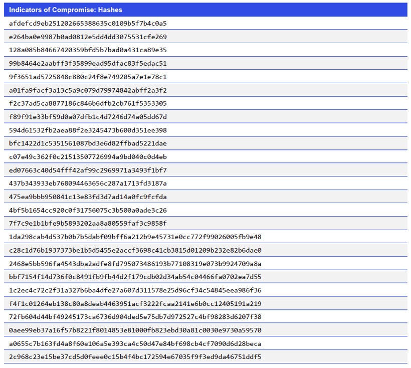 Indicators of Compromise_Hashes