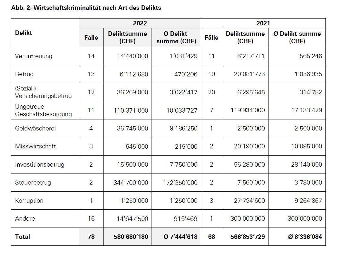 KPMG Forensic Fraud Barometer