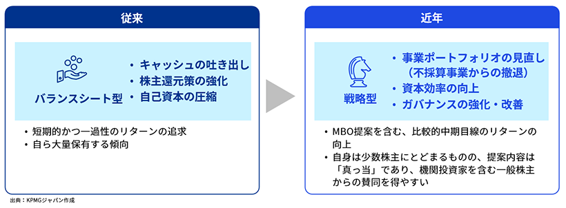 「ストラテジック・レビュー」活用のポイント：アクティビストや同意なき買収に備える 図表01