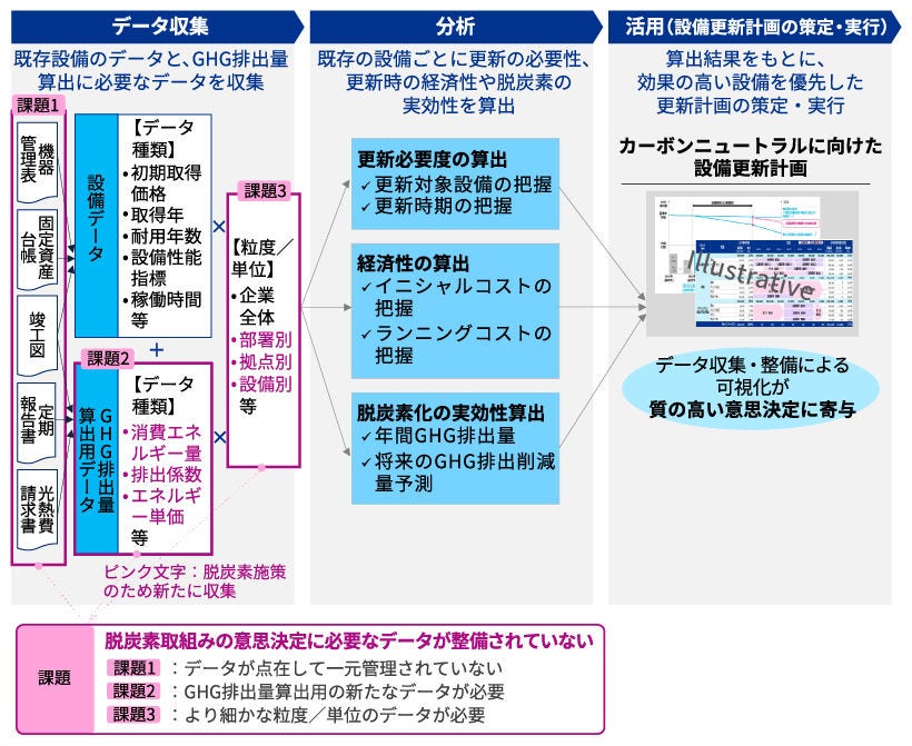 Japanese alt text: Case Study：JR九州_図表1