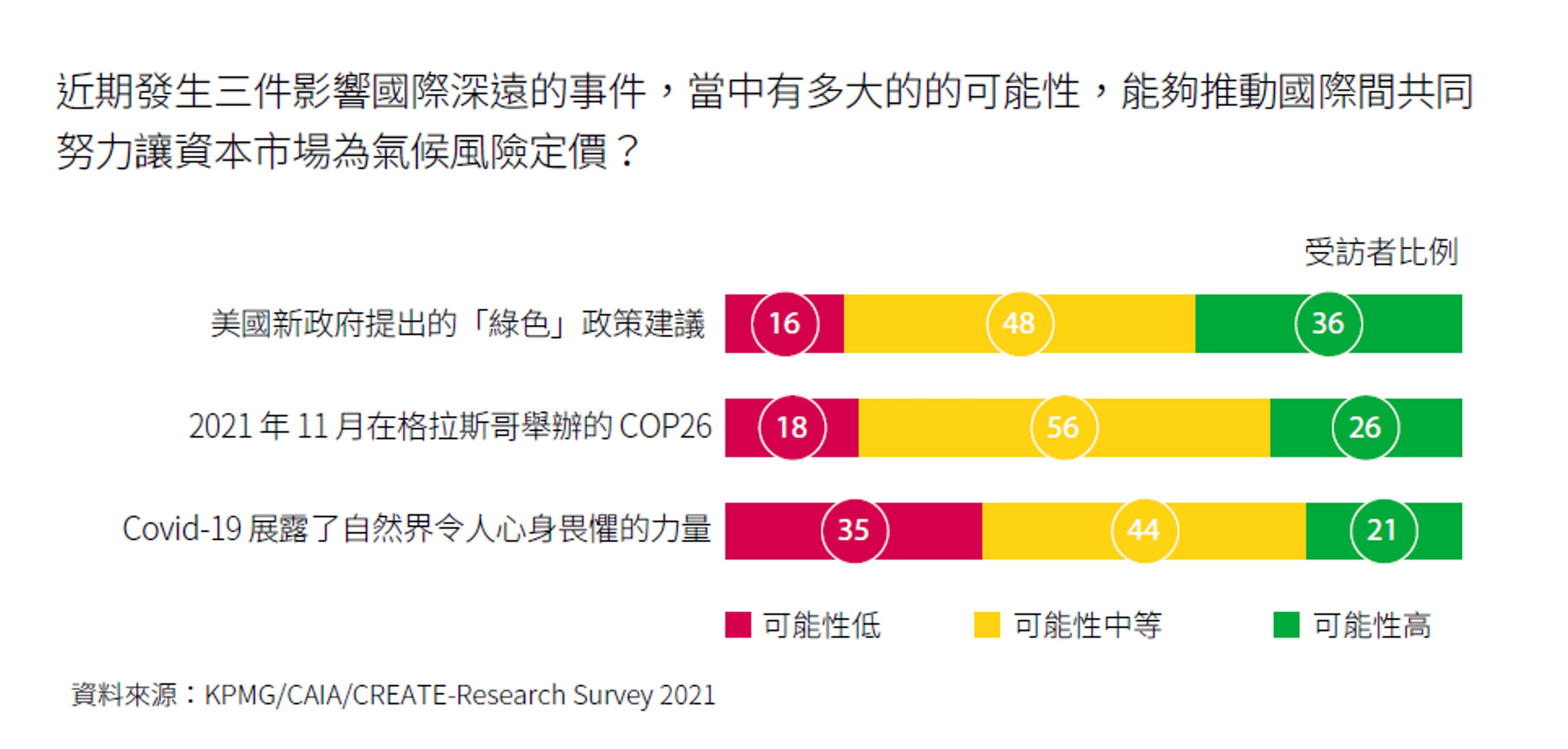 Two funds circles percentage