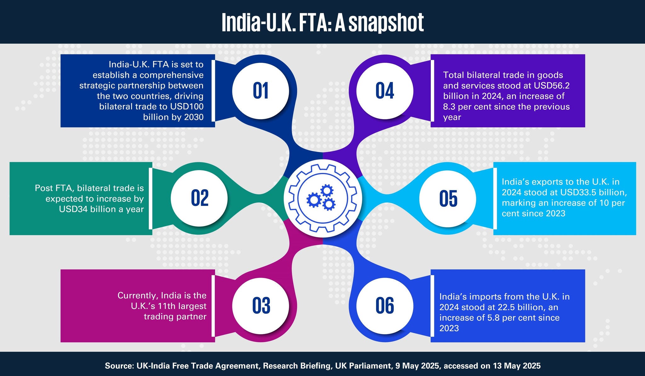 india-uk-fta