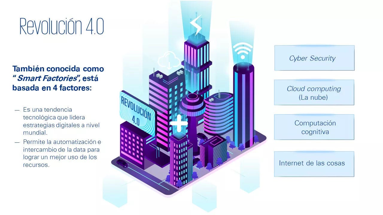 Revolución 4.0