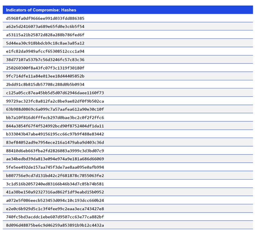 Japanese alt text: Indicators of Compromise: Hashes