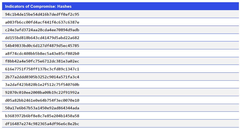 Indicators of Compromise: Hashes
