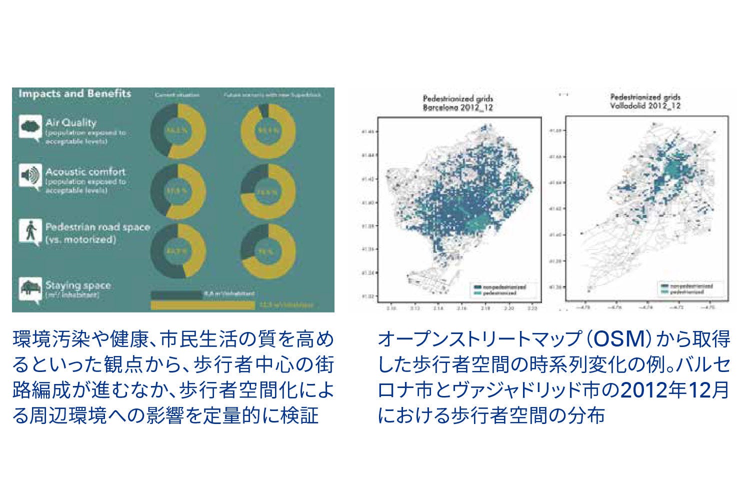 図表4 街を造り変える効果の“見える化”
