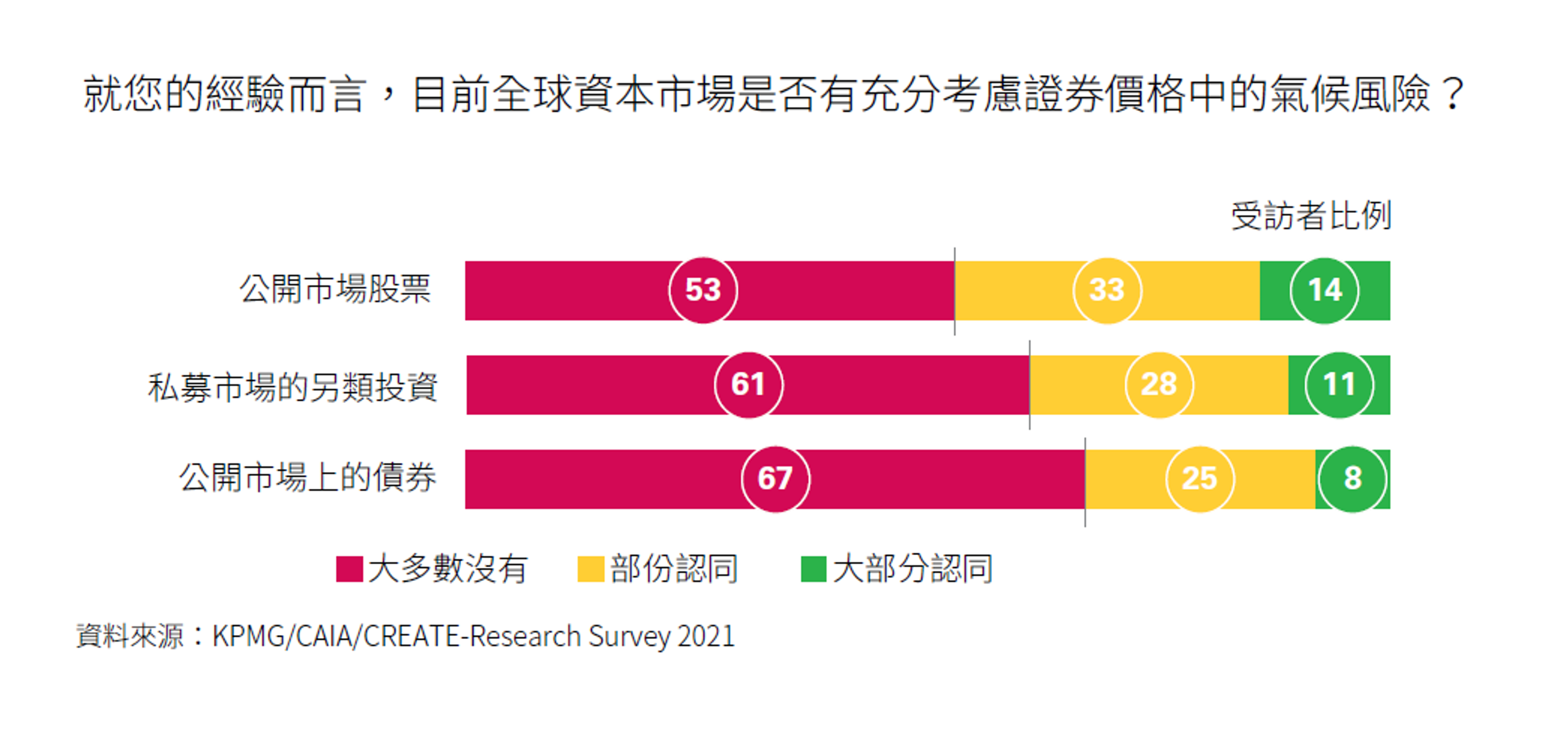 Two funds circles percentage