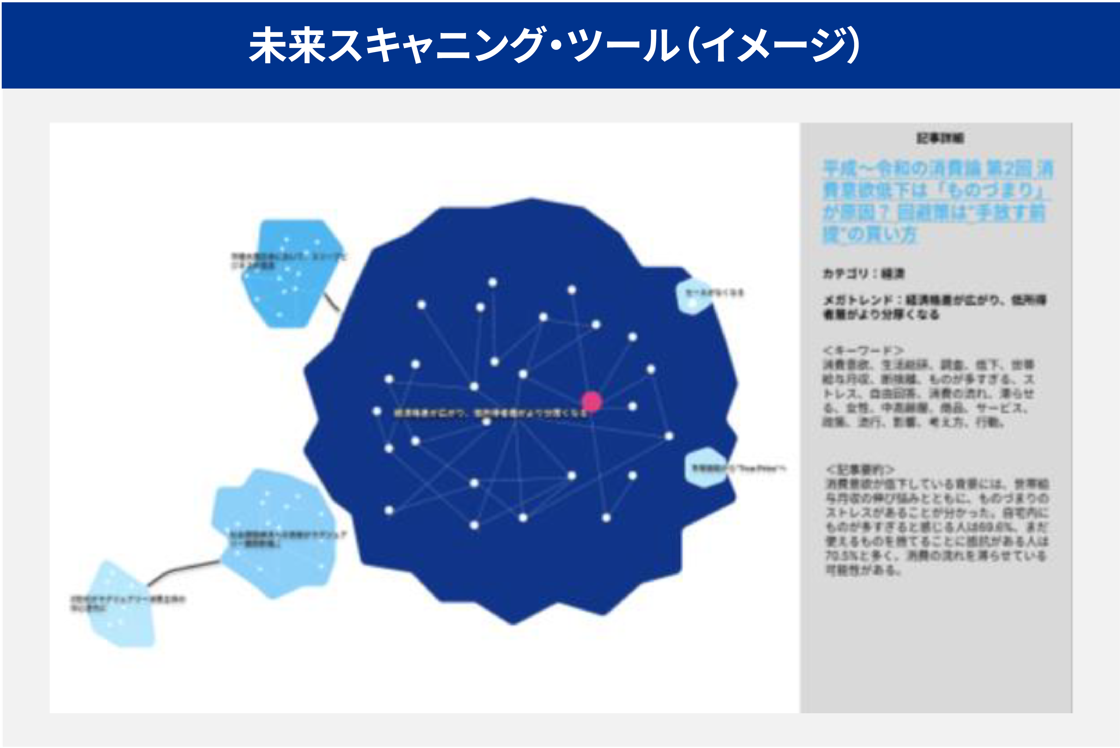 Japanese alt text: 未来洞察図4